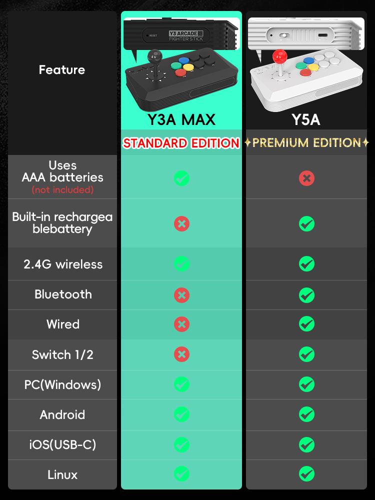 DATA FROG Y5A Joystick per con - Arcade Stick Joystick recensione e prezzo