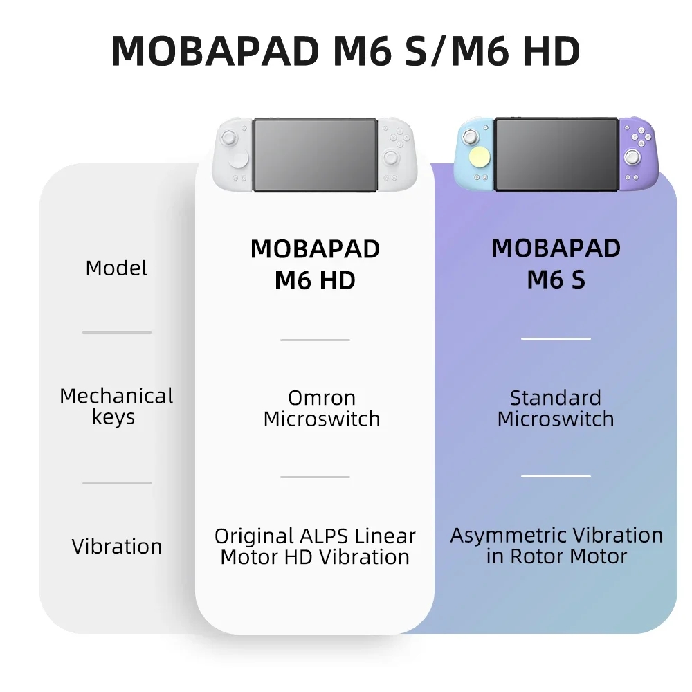 Mobapad M6 / M6S HD Joycons Su - Nes Controller Usb recensione e prezzo