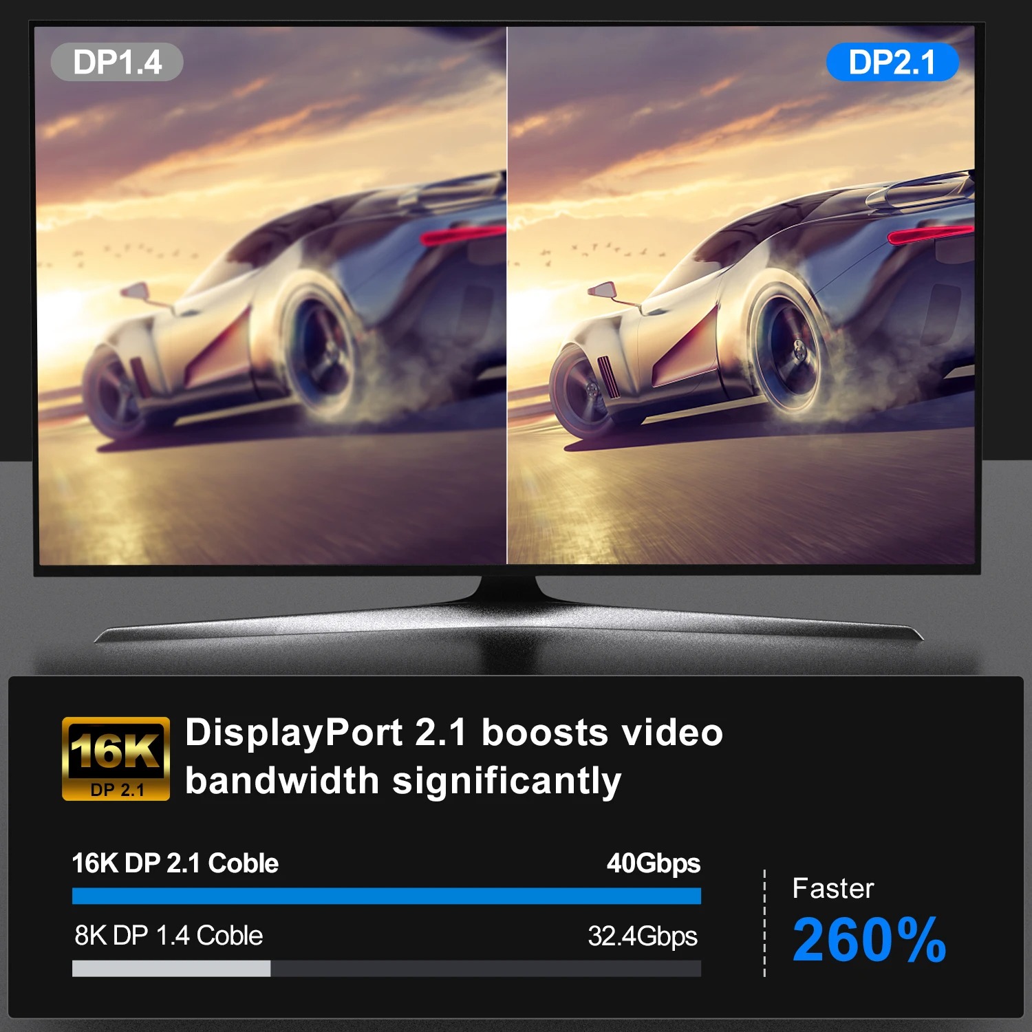 Cavo Displayport 16K DP 2.1 8K - Retro Gaming Projector recensione e prezzo